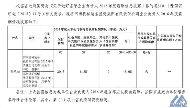 關于披露《河南機械裝備投資集團企業(yè)負責人2016年度薪酬情況》的公告